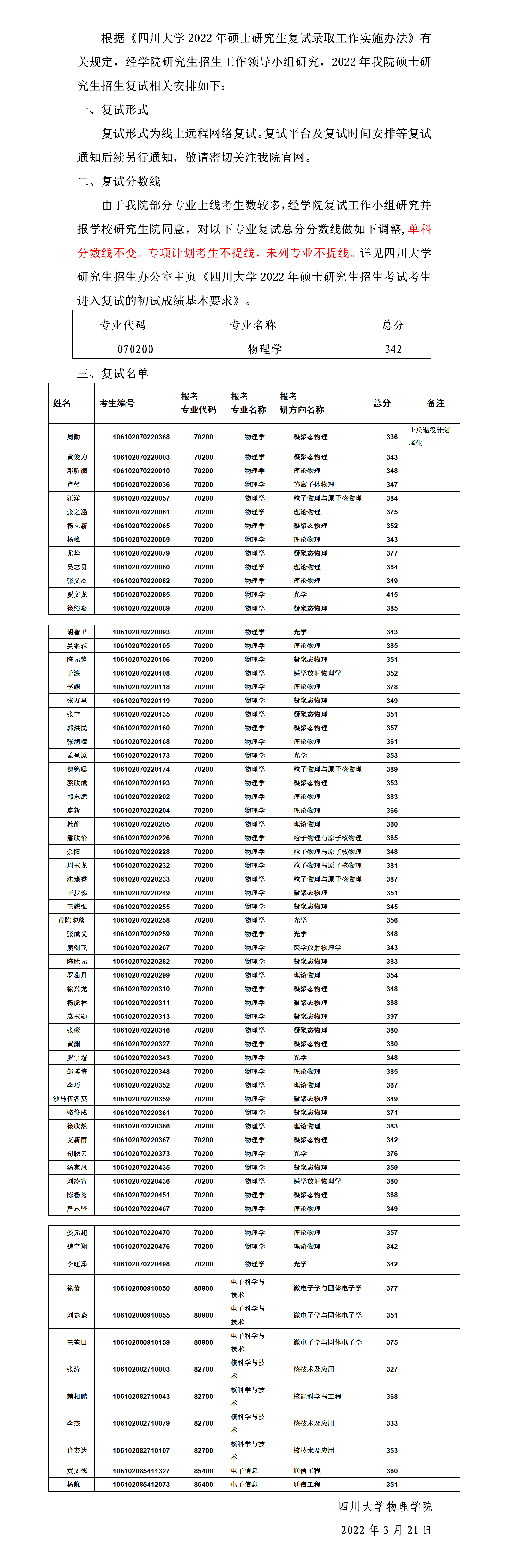 bat365正版唯一官网2022年硕士研究生各专业复试份数线及上线名单_01.png