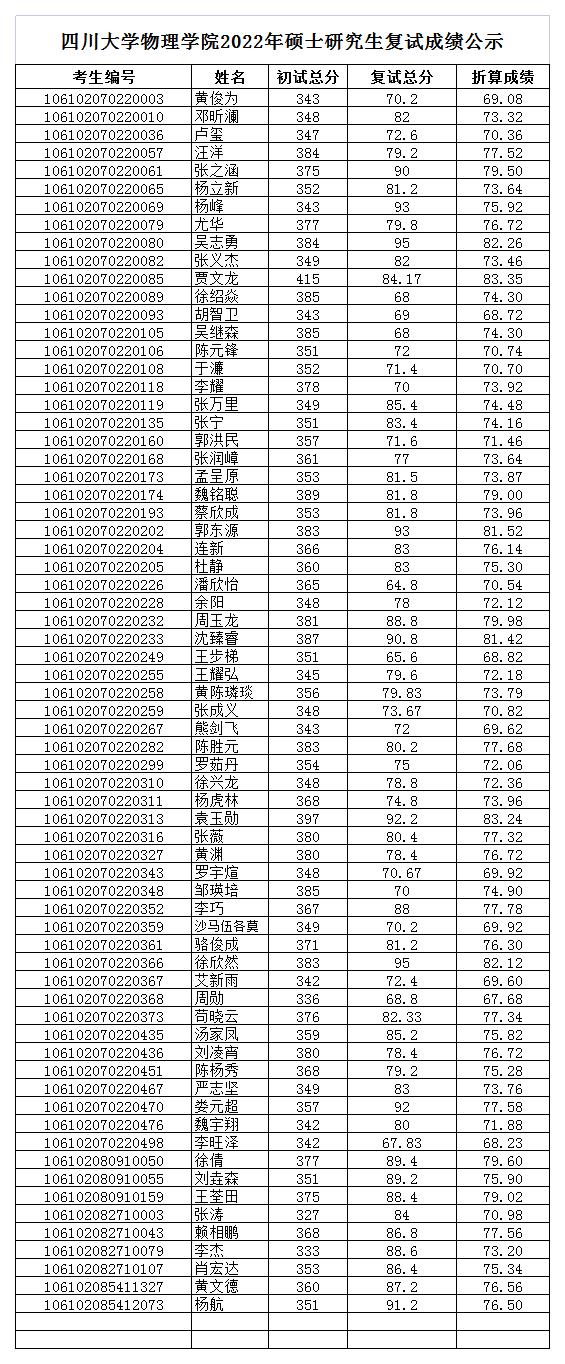 bat365正版唯一官网学院2022年硕士复试成绩公示_2022-03-30-16-55-14.jpg