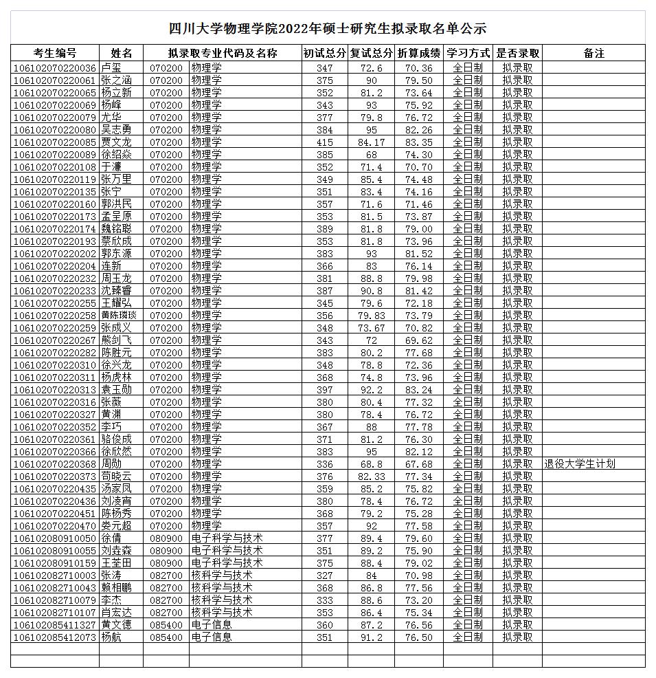 bat365正版唯一官网学院2022年硕士拟录取名单公示_2022-03-30-17-04-09.jpg