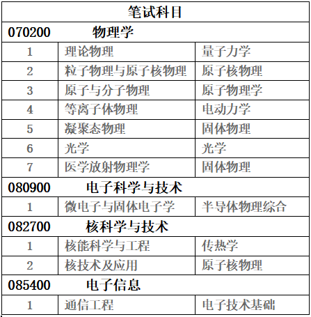 笔试科目-图片格式.png