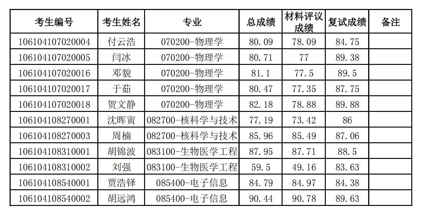 bat365正版唯一官网2024年博士研究生招生拟录取名单公示_00.jpg